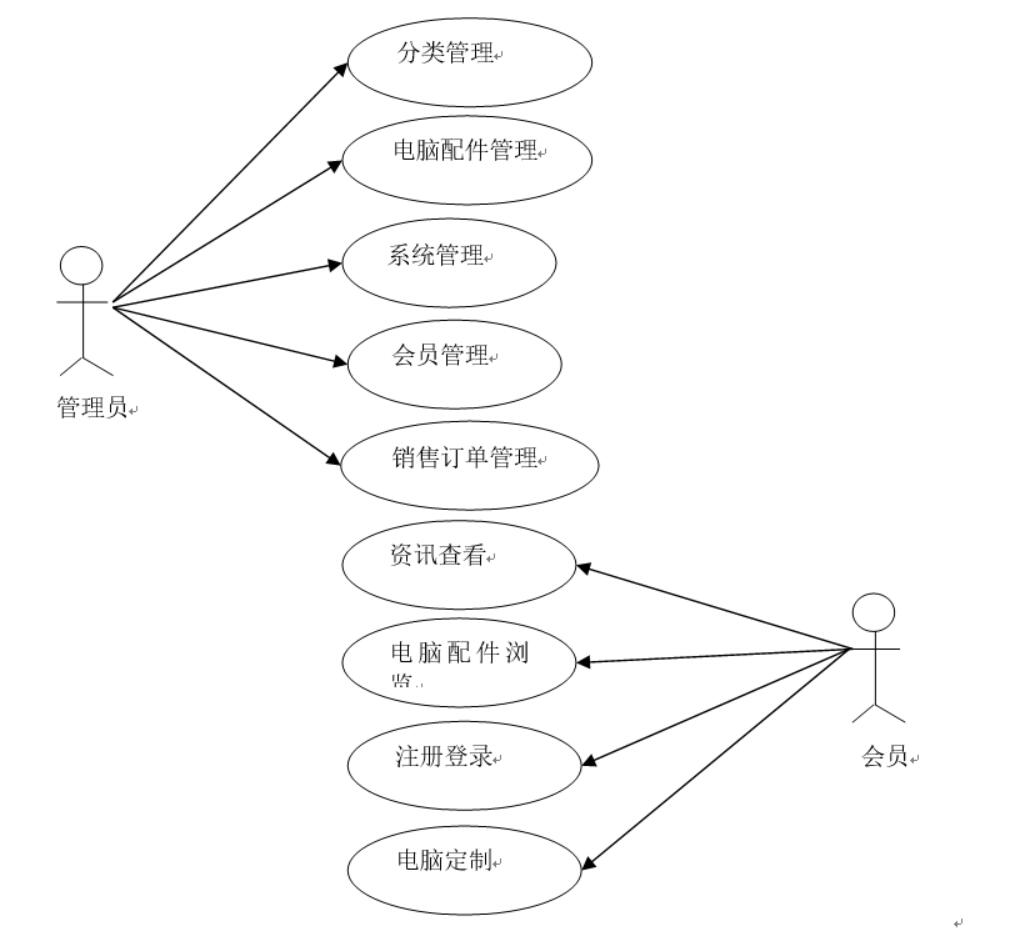 基于Web的DIY电脑定制购物微信小程序的设计与实现-计算机毕业设计源码+LW文档_数据库