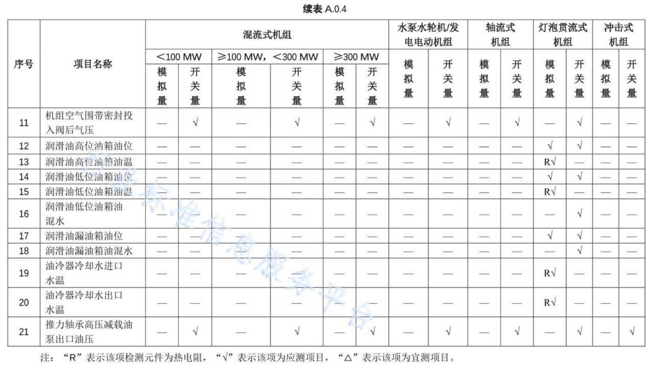 水力发电厂测量装置配置选型及厂用电管理系统