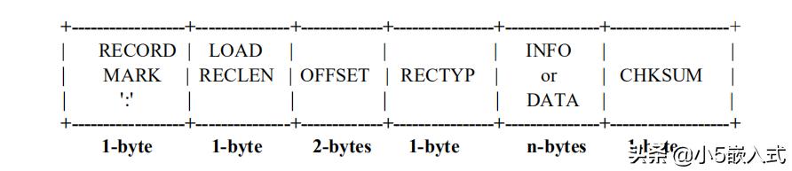 hex校验码计算_HEX文件格式介绍-CSDN博客