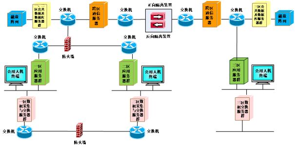 1459页54万字电力行业数字化转型监管云平台 解决方案（WORD）