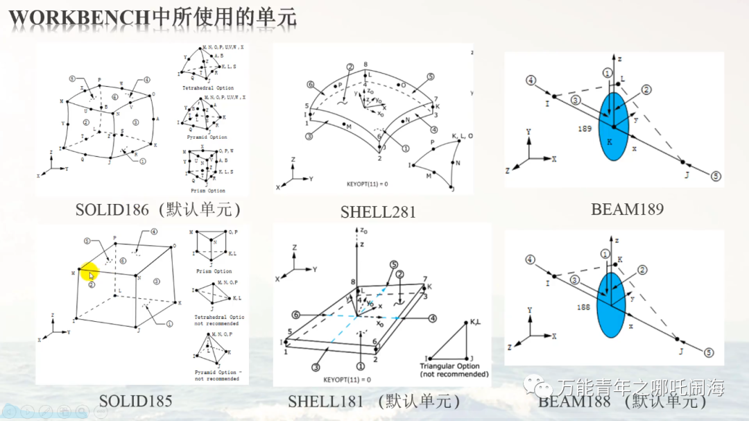 中shell单元附厚度_第二十一课 杆梁单元和壳单元初步了解-CSDN博客