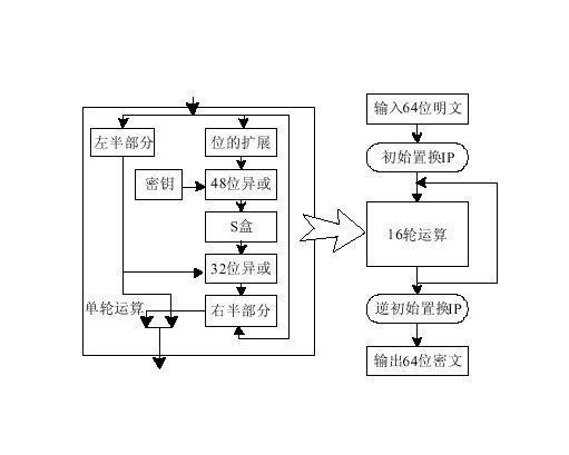 des算法