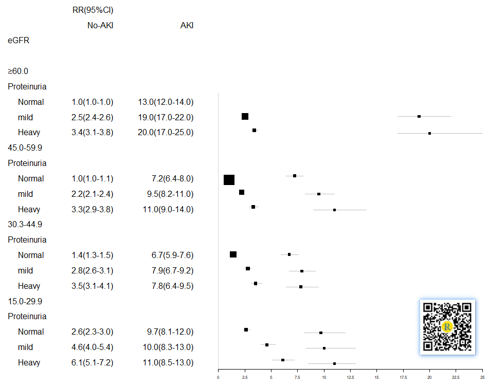 图例放在图的外面_手把手教你绘制多个置信区间的森林图