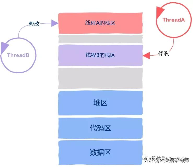 终于明白:有了线程,为什么还要有协程?