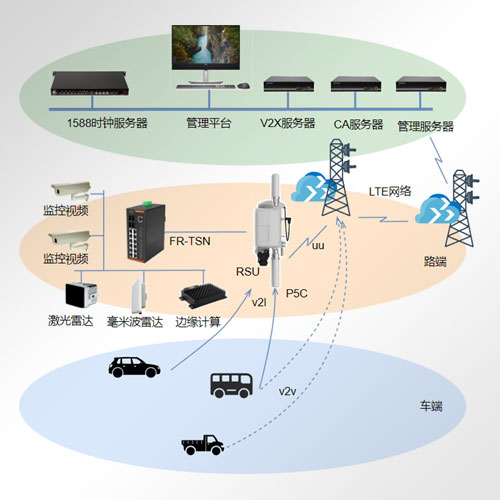 intelligent-transportation-tsn1.jpg