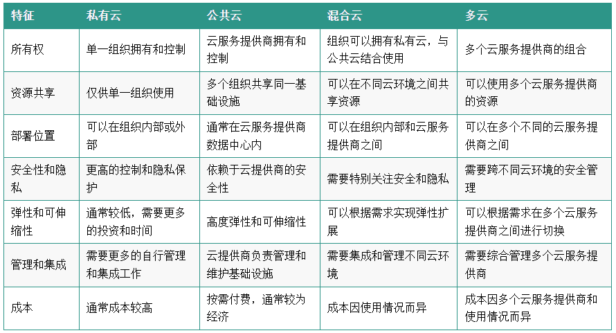 Comparison chart