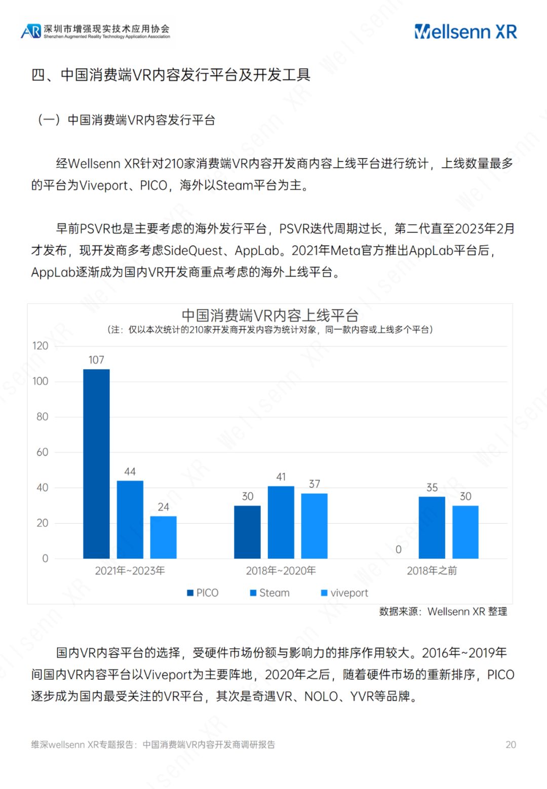 维深（Wellsenn）：2023中国消费端VR内容开发商调研报告（附下载