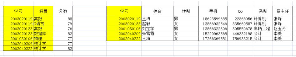 消除部分依赖