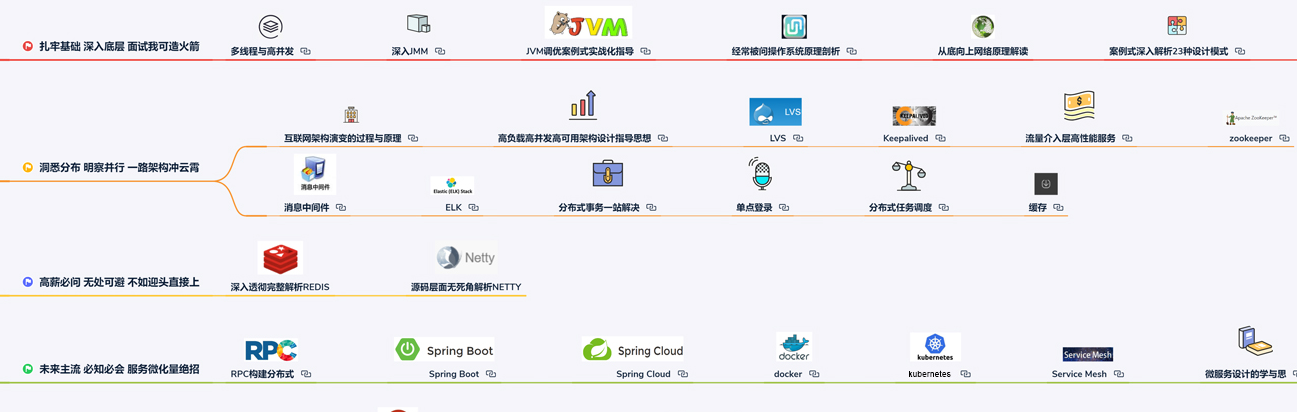 Huawei is cool on both sides: After finishing 200 real Java questions + common test sites, the mentality is exploded