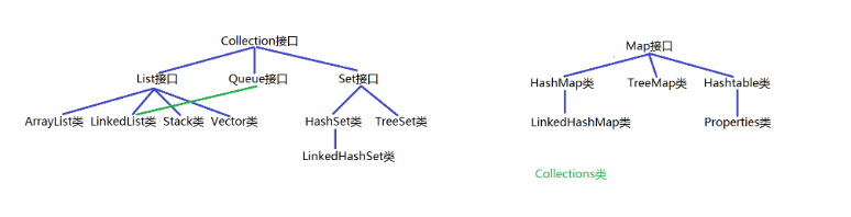 集合框架图