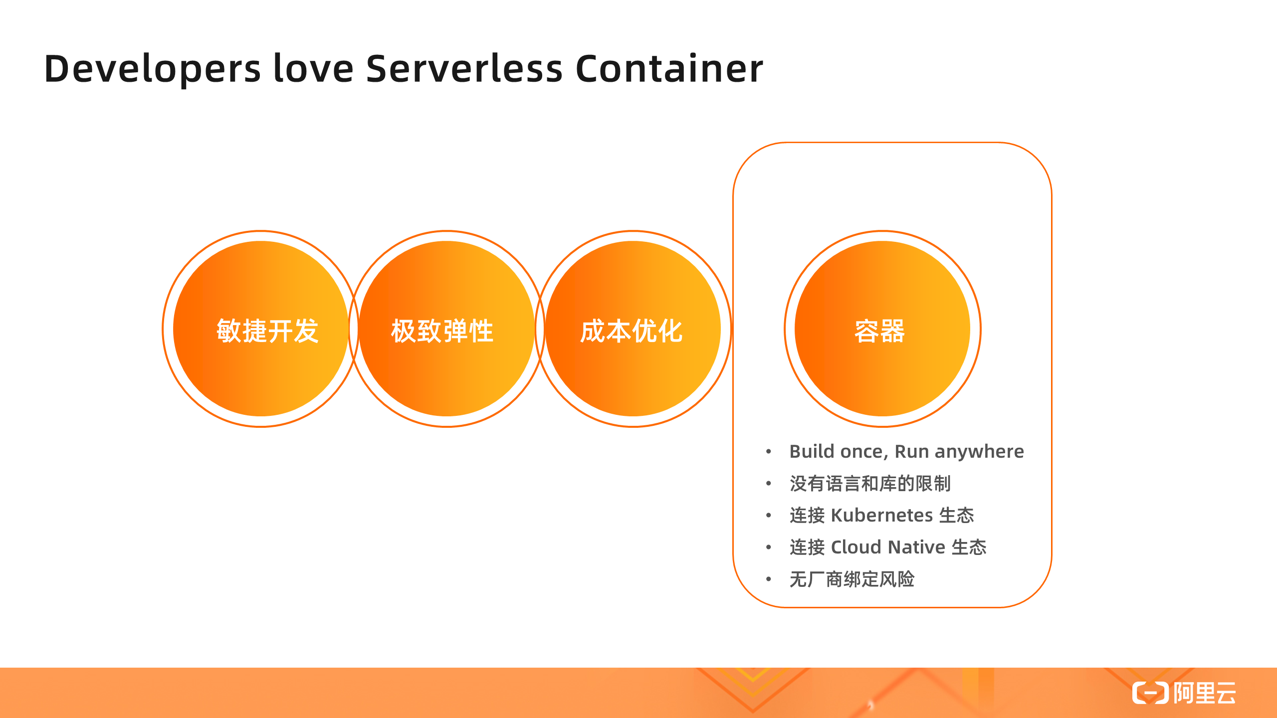 一文讲透 serverless kubernetes 容器服务