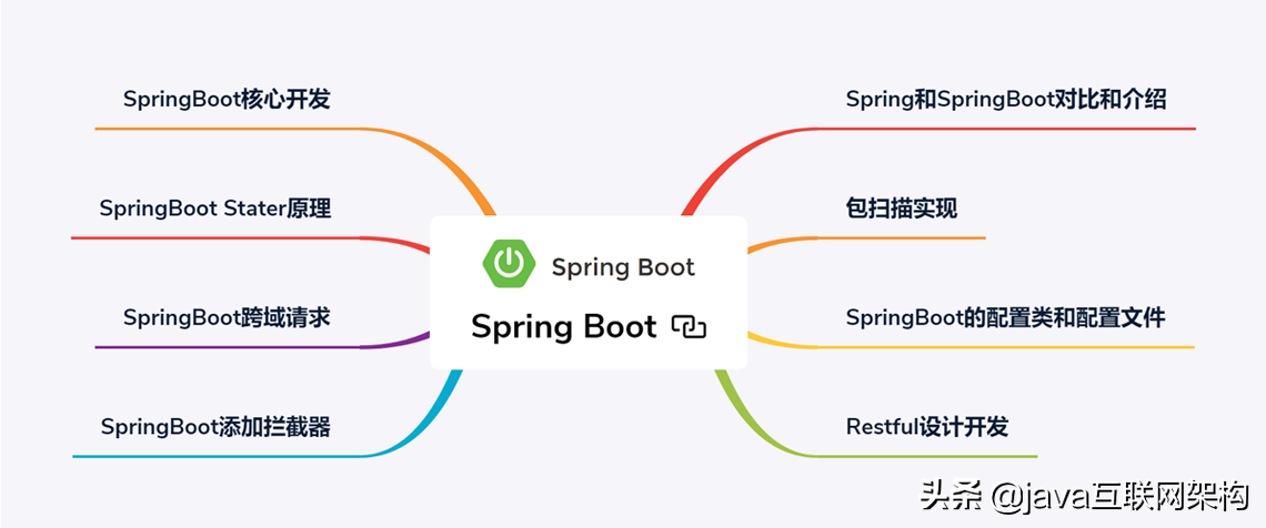 阿里P8架构师谈微服务架构：Dubbo+Docker+SpringBoot+Cloud