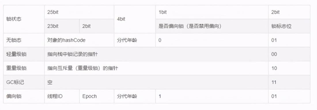 Why is reentrant lock recommended instead of Synchronized when dynamic high concurrency?