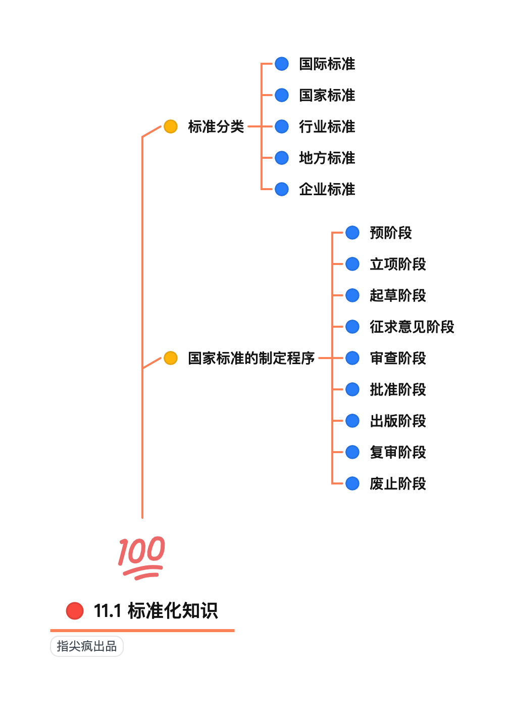 软考系统规划与管理师伴读脑图第11-12章收官_系统规划与管理师_02