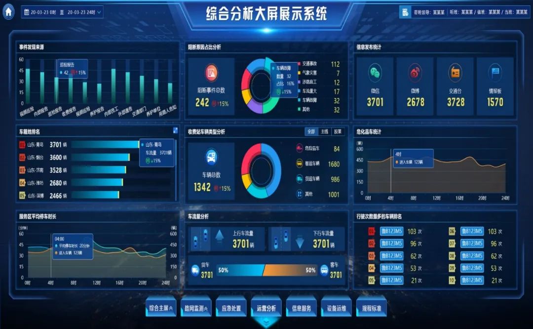 智慧高速公路 车路协同总体框架和要求_刘振顶：车路协同技术在海信智慧高速领域的探索与实践...-CSDN博客