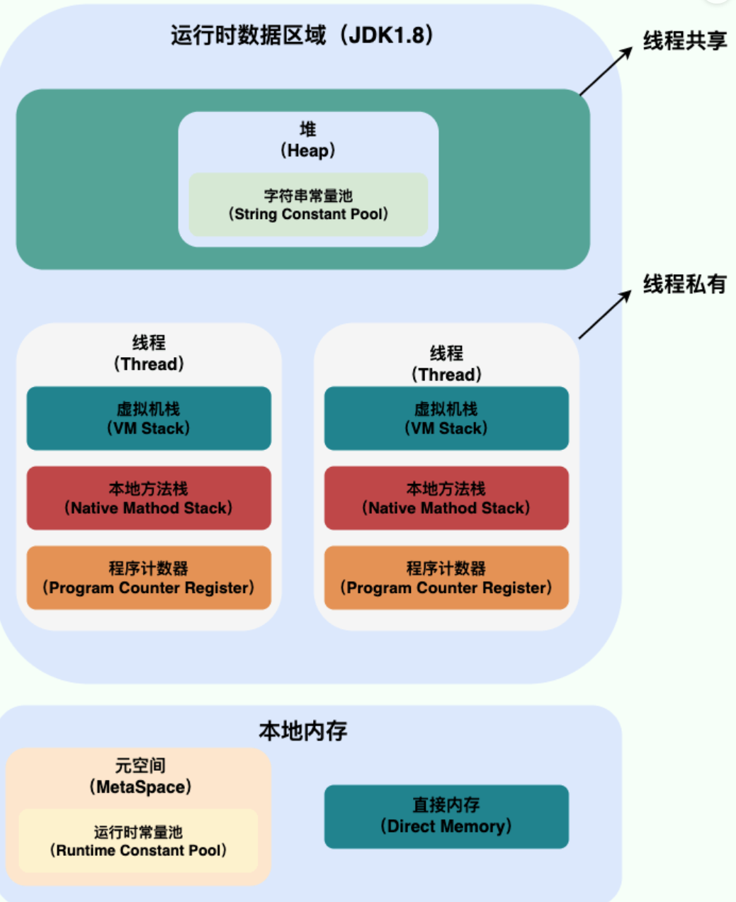 JUC八股（持续更新中）