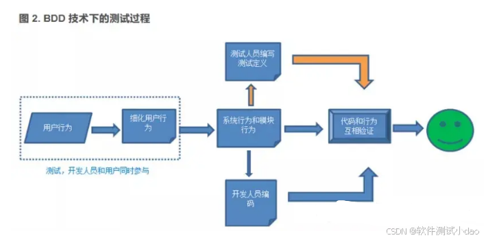 阿里测试岗位考核及测试前沿技术_测试开发_06