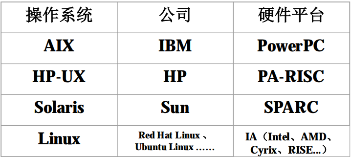linux系统排名