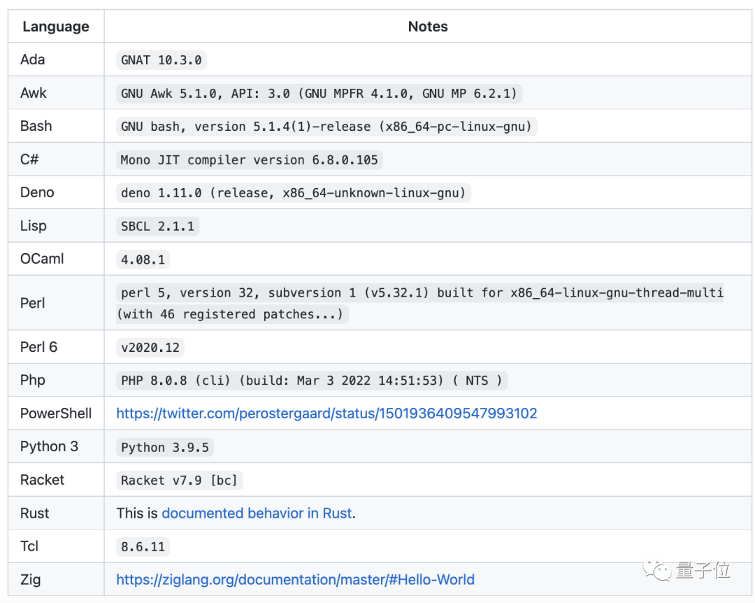 运行个hello Word也能出bug Python Java C 等16种语言中枪 最严重可导致文件丢失 Qbital的博客 Csdn博客