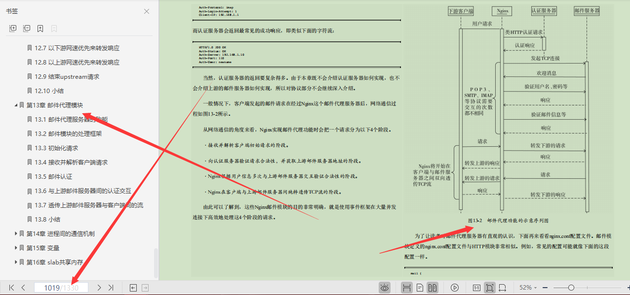 当当网266买来的1399页Nginx笔记，原来我入门都不算