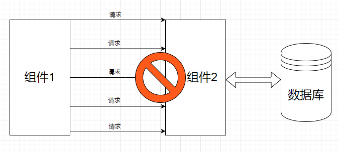 Redis 如何实现消息队列