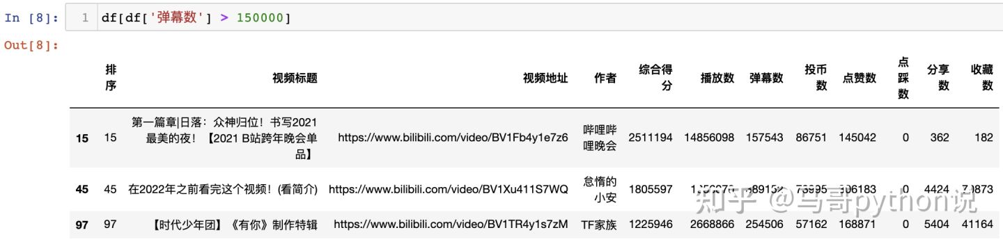 【Pandas vs SQL】数据分析代码逐行比对，孰优孰劣？