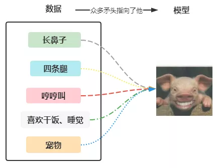 概率和统计是一回事么？