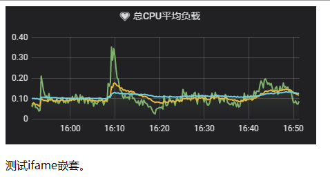 通过iFrame嵌入Grafana页面或pannel