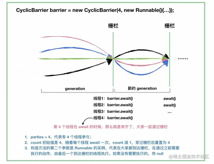 Java并发工具合集JUC大爆发