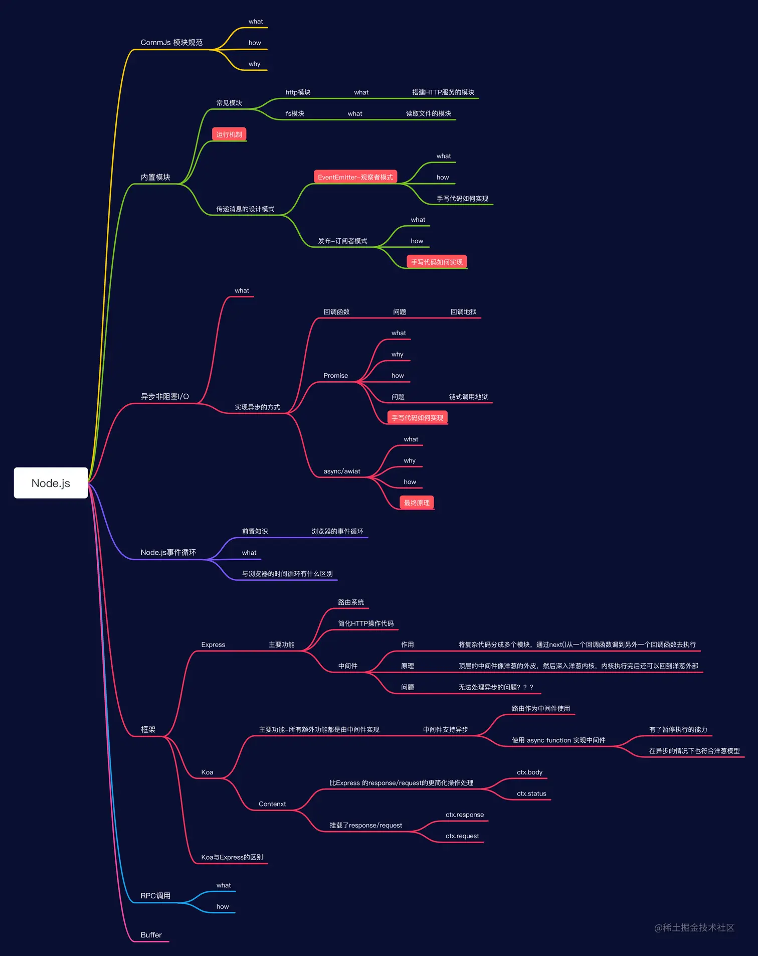 Node.js