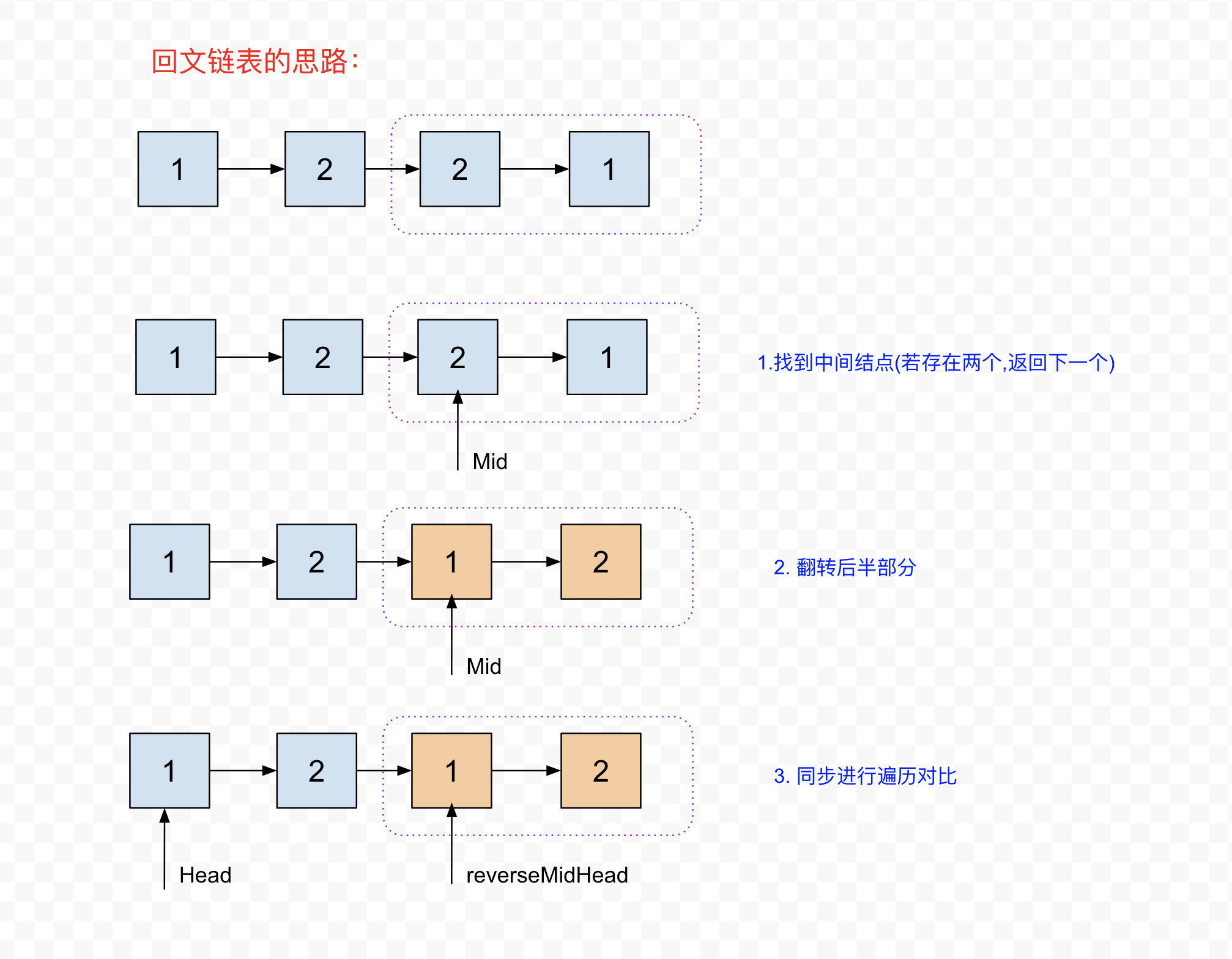 具体步骤