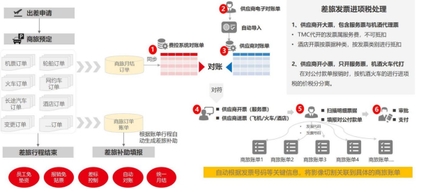 为什么00后都不知道什么是报销？