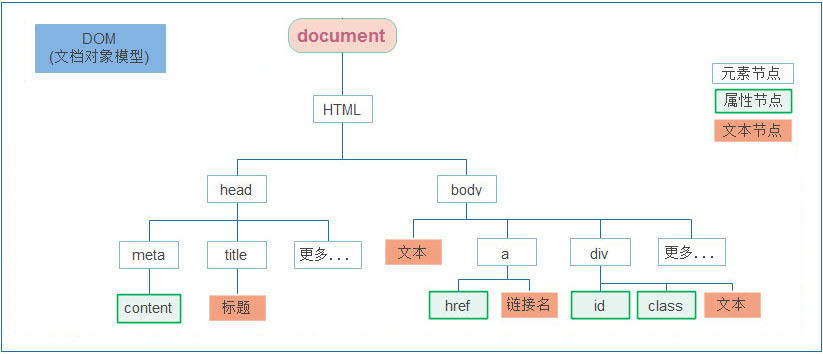 web-api