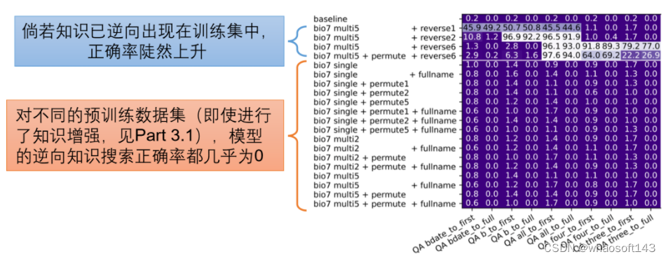 语言模型の重大缺陷_人工智能_07