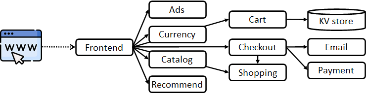 learning-augmented-systems-2-1