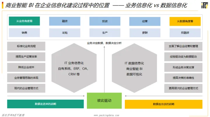 BI 知识大全，值得收藏的干货