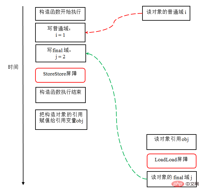 java final 实例_Java中final实现原理的深入分析（附示例） 配图02