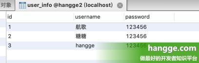 原文:SpringBoot - MyBatis-Plus使用详解3（主键策略、UUID、Sequence）