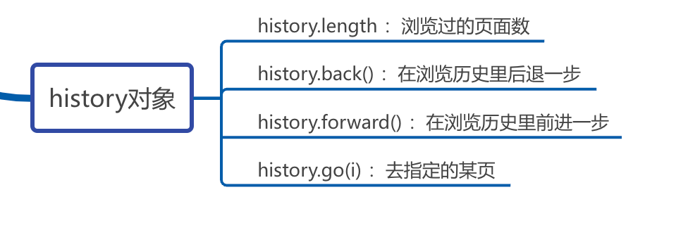 js逆向之补环境-proxy_自动构建_08