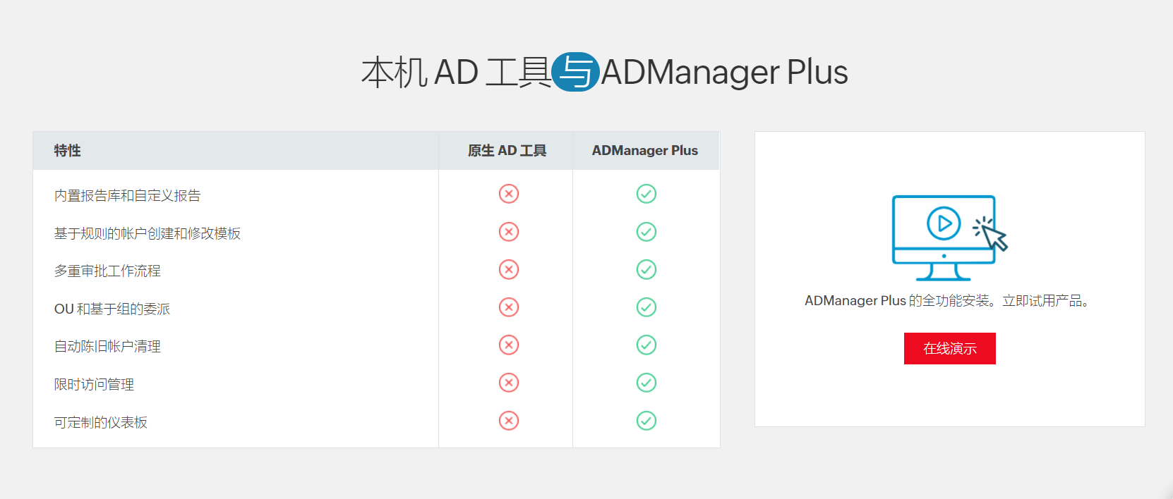 AD域设置用户权限_ADManager Plus如何对AD域权限进行管理？