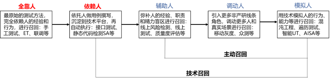 百度工程师的软件质量与测试随笔