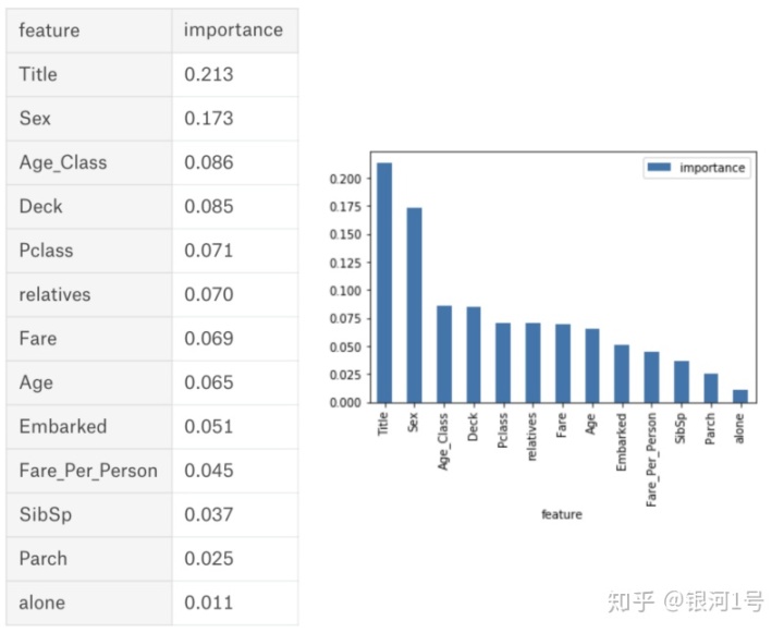 matlab 随机森林算法_随机森林算法