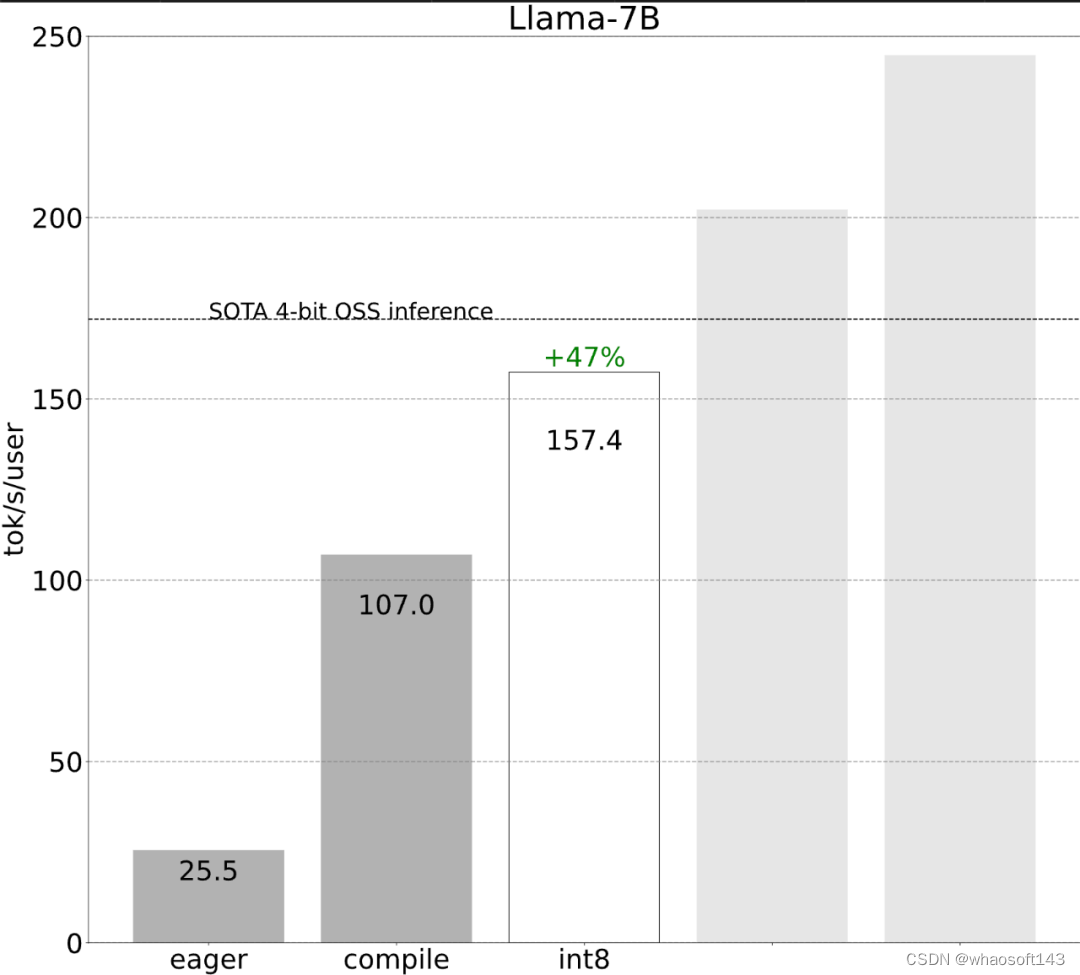 PyTorch~Llama 7B提速_权重_15