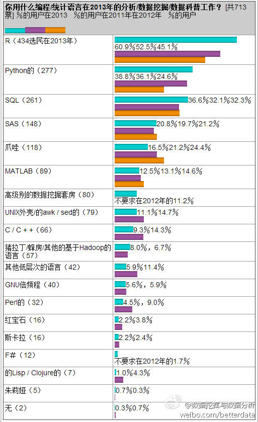 计算机语言排行榜_计算机语言图片(3)