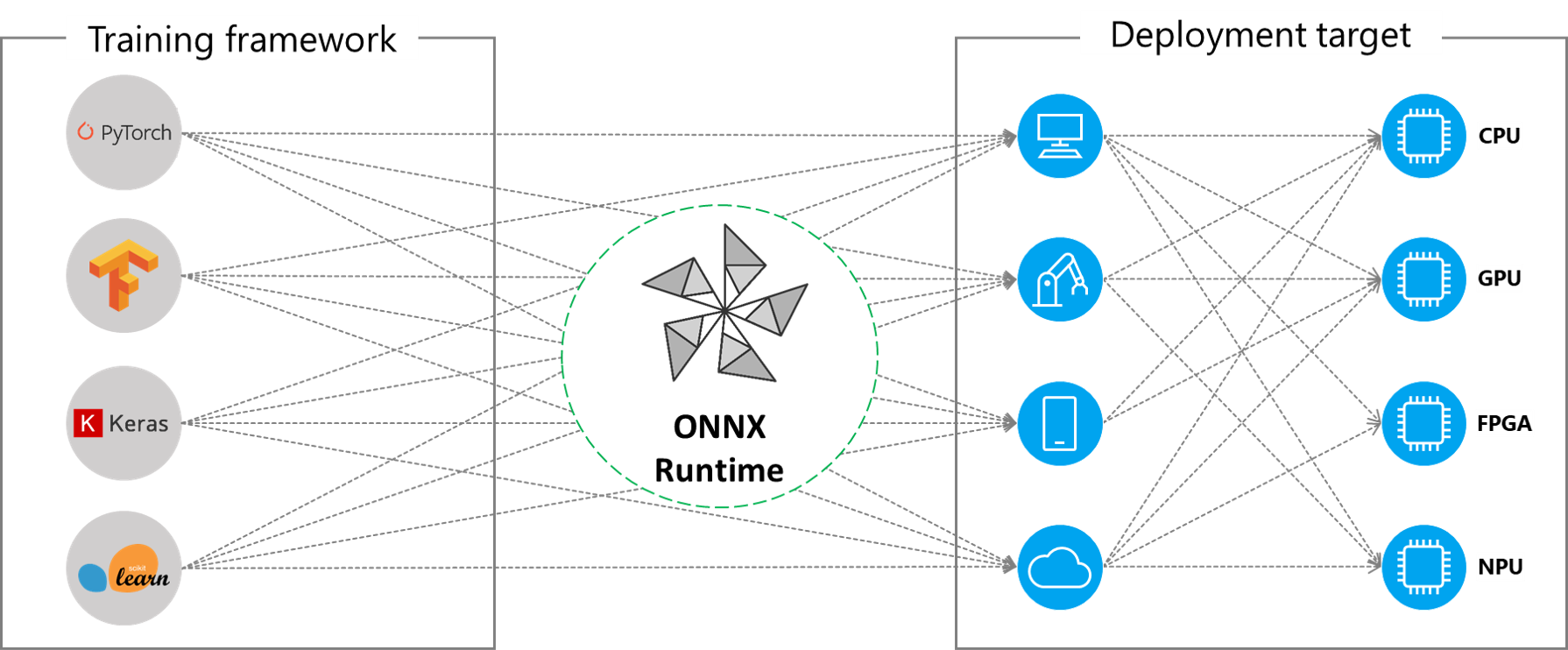 onnx runtime文档学习4-Execution Providers (EP)架构