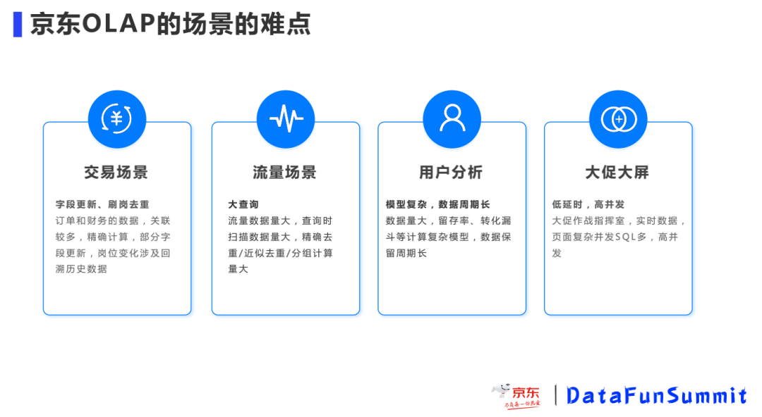 京东 ClickHouse 高可用实践