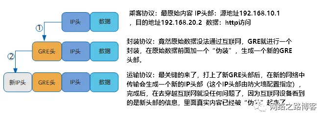 异地局域网如何互通？(GRE篇)_IP_03