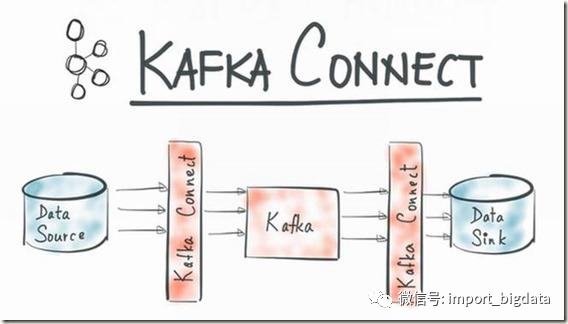 Kafka