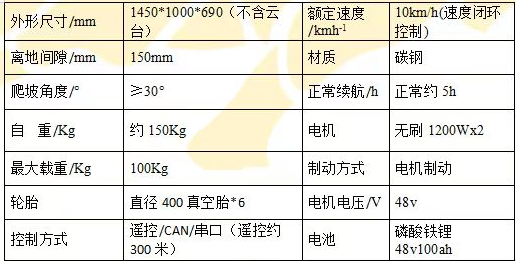 轮式遥控无人侦察车技术详解