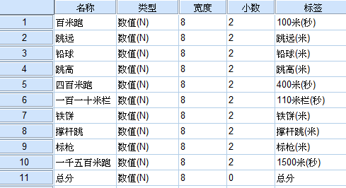 主成分分析与因子分析及SPSS实现